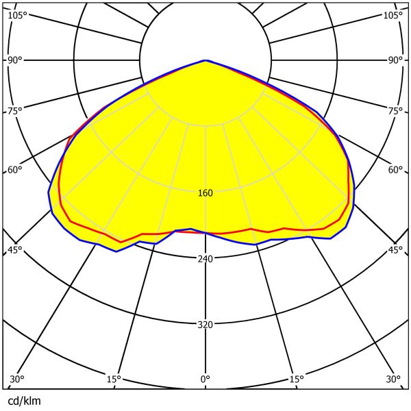90°/T2/T3/T4/T5 Доступно 280×90мм 3030LED Редуцирующие блики водонепроницаемые линзы для уличного освещения и подводного освещения