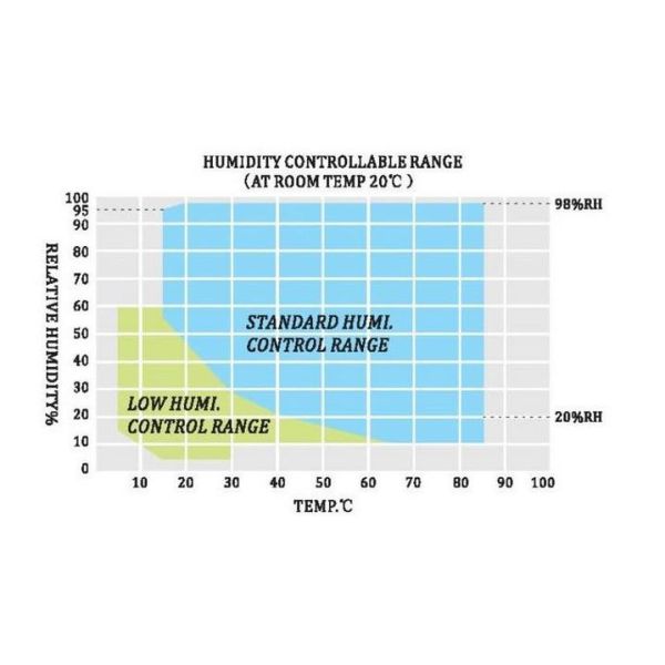 CE Approved Climate Programmable High Low Temperature Constant High Humidity Test Chamber