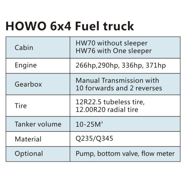 SINOTRUK HOWO 6X4 FUEL TRUCK