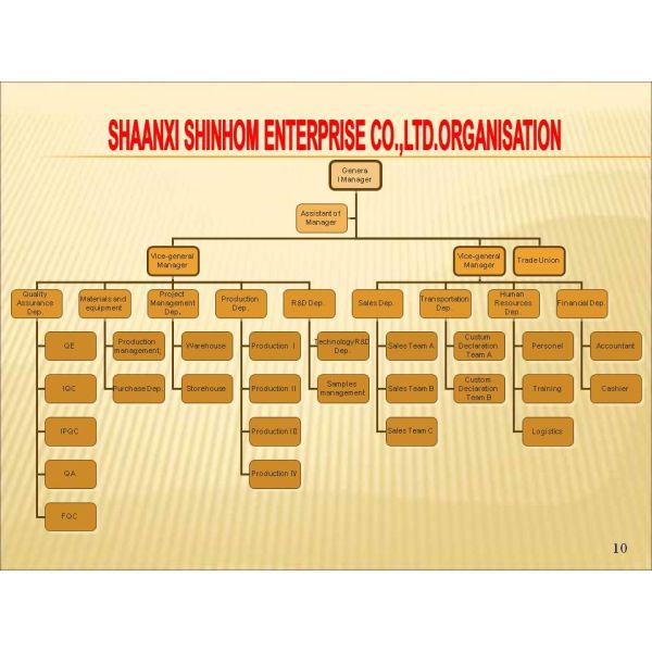 Shaanxi Shinhom Enterprise Co.,Ltd