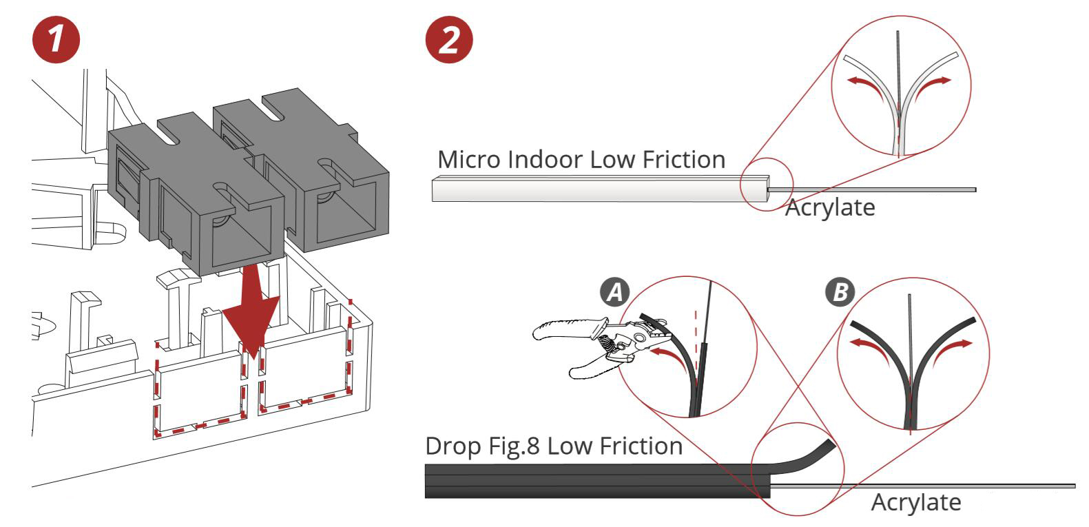 2 гаван пластиковая коробка прекращения держателя IP30 стены FTTH оптически