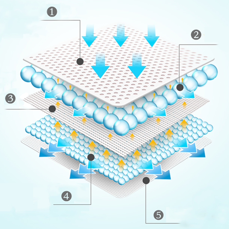 Голубой устранимый Инконтиненсе 60кс90км Ундерпадс кровати с древесиной и САП