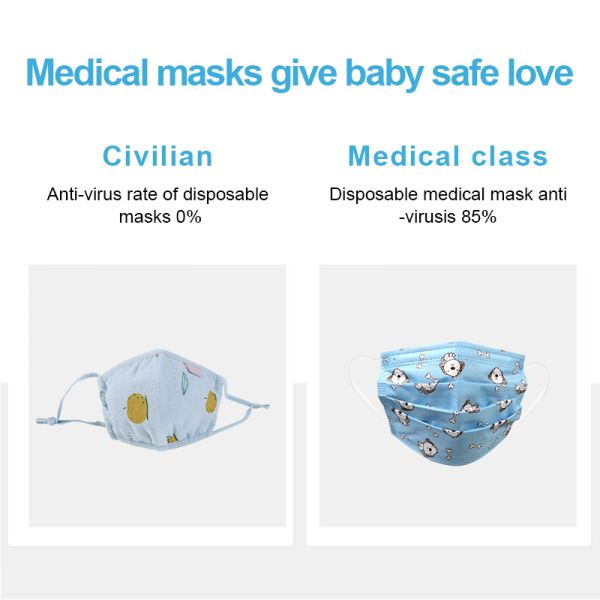 Лицевые щитки гермошлема анти- детей 50пкс вируса милых устранимые