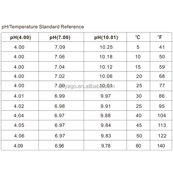50ML and 30ML Bottle PH Calibration Solution and Electrode Liquid with OEM Customized Support