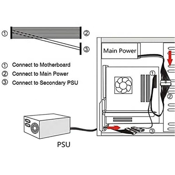 PSU 24 PIN Female to Dual 20 4 24 PIN Male ATX Mining Motherboard Extension Cable