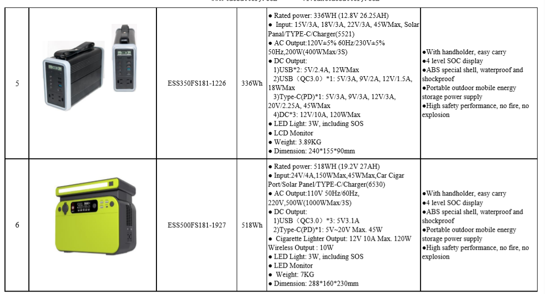 блок батарей 19.2V 27AH 500WH ESS LiFePO4 для на открытом воздухе электроснабжения