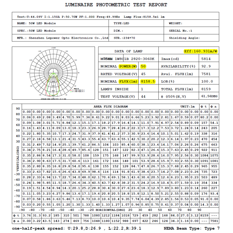50W LED Retrofit Kits Parking Lot 25 / 40 / 60 / 90 Degree Beam Angle , IP66 Waterproof Retrofit LED Lights