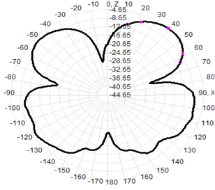 Antenna de GPS montaje magnético 3G RG174 Cable 30x200mm