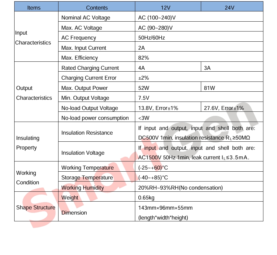 SmartGen BAC06AU 12V4A 24V3A 2-Stage Float Plastic & PCB Battery Charger for Diesel Generator Genset