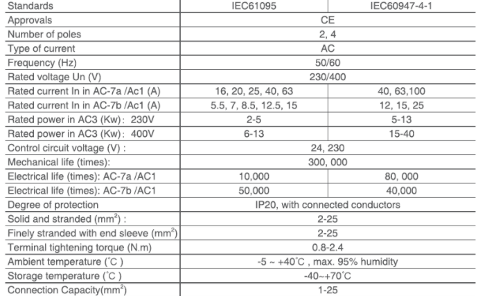 2 Pole 2NC DIN Rail Household Modular Contactor 25A 63A