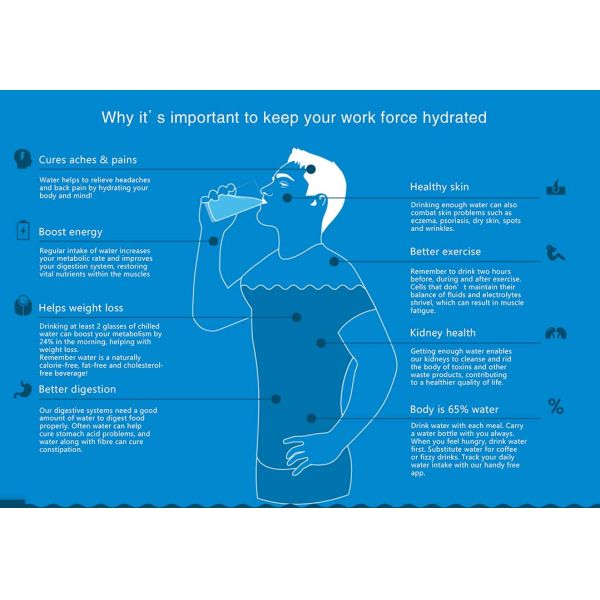 Commercial floor standing water dispenser with non-leaking system without cabinet