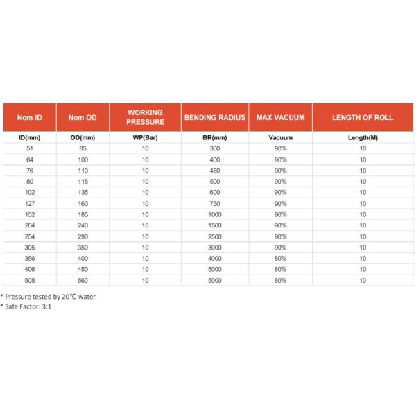 Ceramic Lined Resistance Abrasive Rubber Hose PN10
