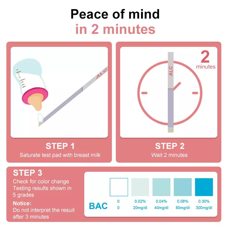 Прокладки теста на алкоголь грудного молока анализа набора диагностического теста ISO быстрые надежные