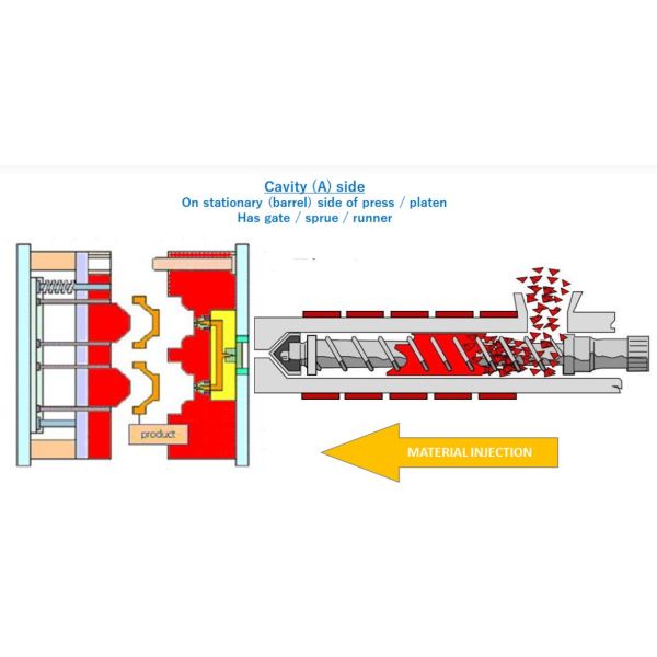 Впрыска инжекционного метода литья электронных частей S136 718H пластиковая пластиковая оборудуя пластиковую прессформу