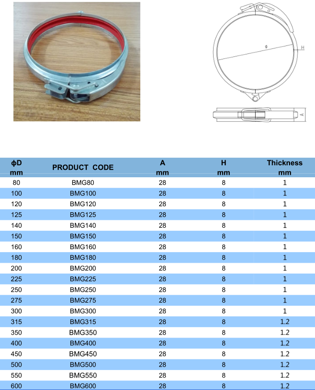 Гальванизированная резиной толщина диапазона 1.0-1.2мм воздуховода в вентиляции быстрого выпуска струбцины трубы