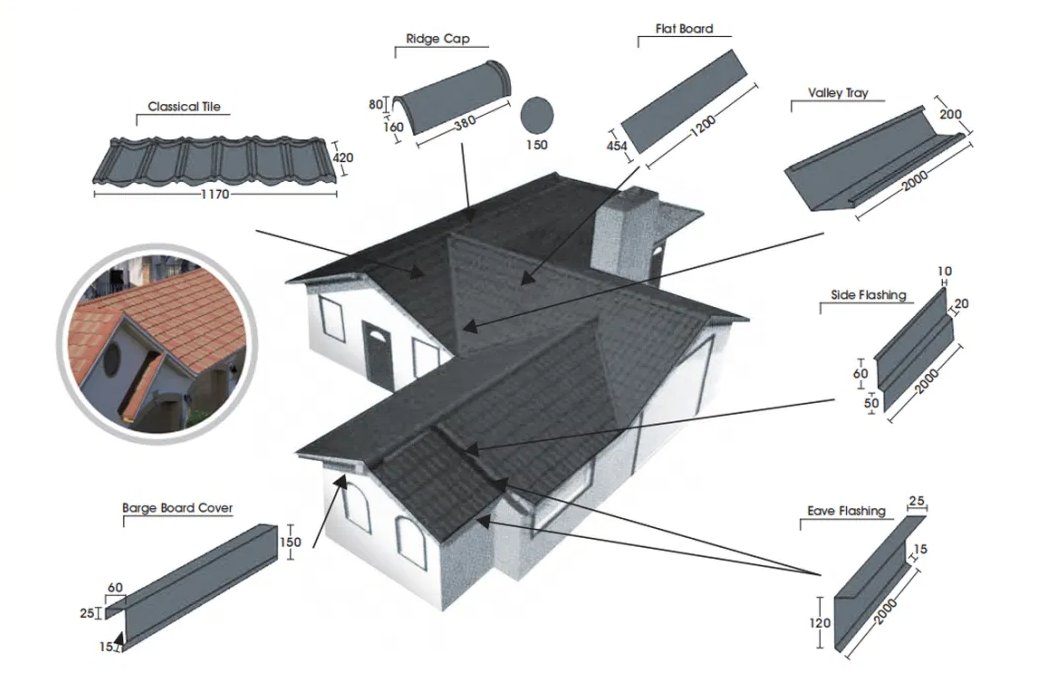 AZ40 2,7 кг/PC оцинкованный цинковый камень покрытый металлическим стальным листом облицовка черепица Миланская римская крыша кровельная плитка для продажи 0,38 мм