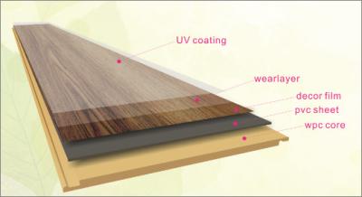 Fireproof PVC(poly-vinyl chloride) Flooring For House Decoration