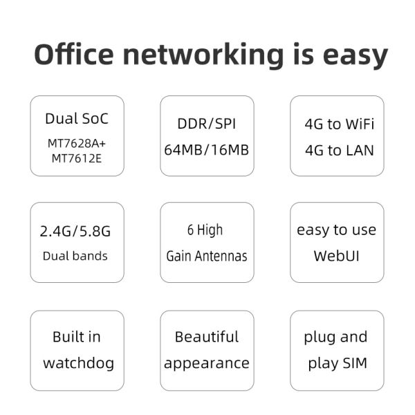 Голубой маршрутизатор маршрутизатора 802.11b/g/n 4G LTE WiFi LTE со слотом SIM-карты