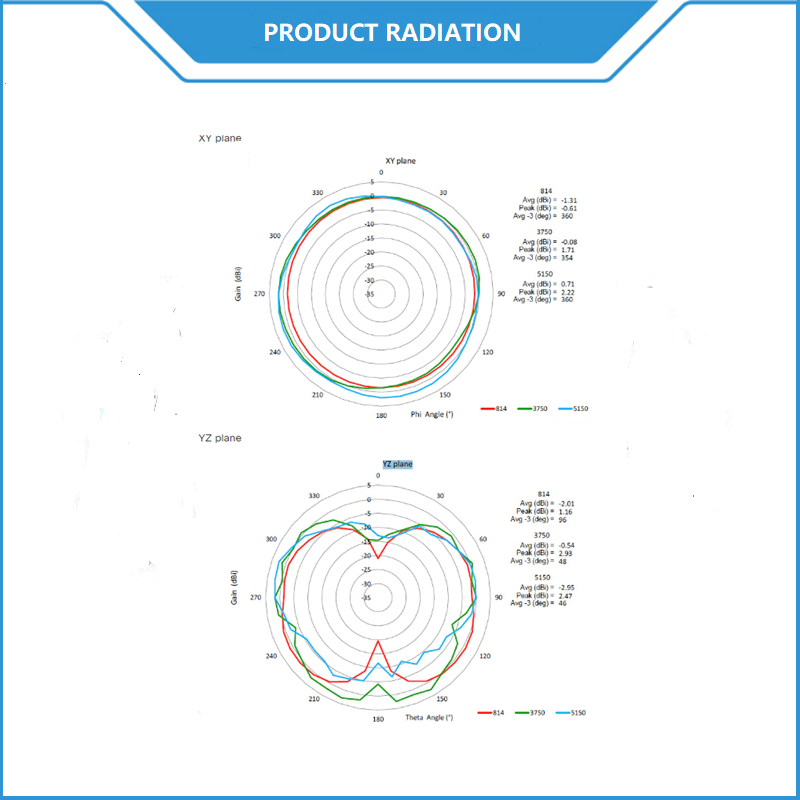 Заплата 5dBi дирекционной 3G 4G 5G NR антенны Omni на открытом воздухе водоустойчивая широкополосная
