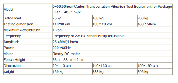 Rotary Vibration Test Table with 130*120 cm Testing Dimension 25.4MM Amplitude and 2-5 Hz Adjustable Frequency for Carton Packaging