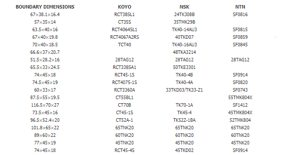 Koyo CT55BL 1 Clutch Release Bearing 87.5*55*19.5MM