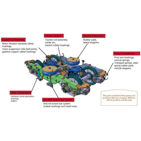Железнодорожный поездок, резиновые металлические шаровые подшипники, узел