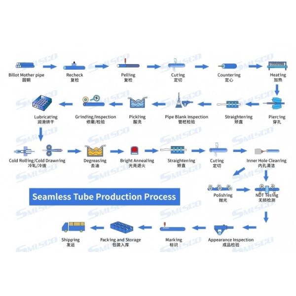 ASTM 789 32205 Duplex Stainless Steel Heat-Treated Tube, Ready for Pressure Vessels & Pipelines