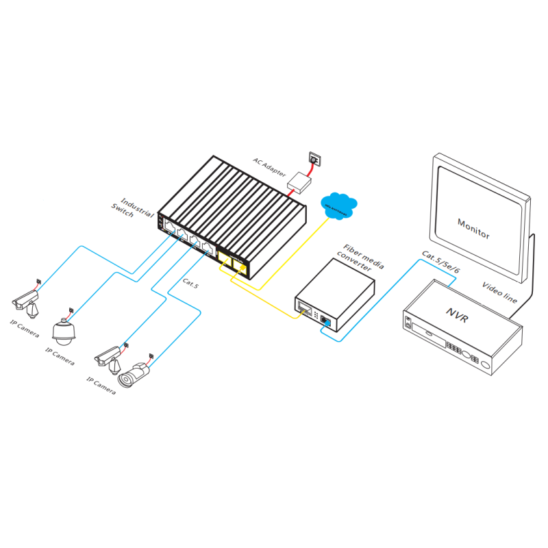 6-port Gigabit Industrial Ethernet Switch with SFP Fiber Ports for Harsh Environments