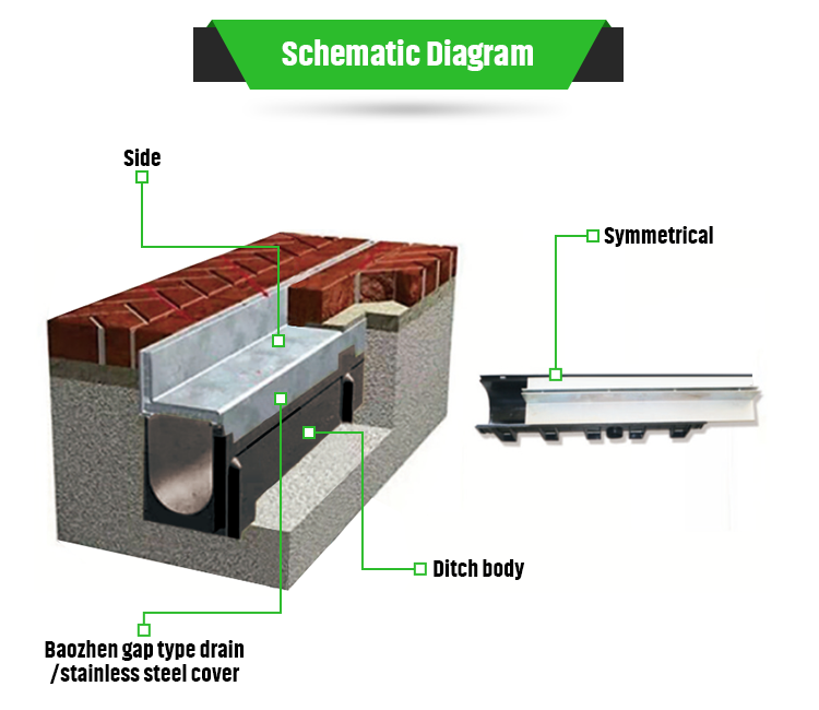 ZL-2015 2 0379484.5/ZL-2015 3 0180918.4 Патентное покрытие траншеи для отверстия дренажной сетки