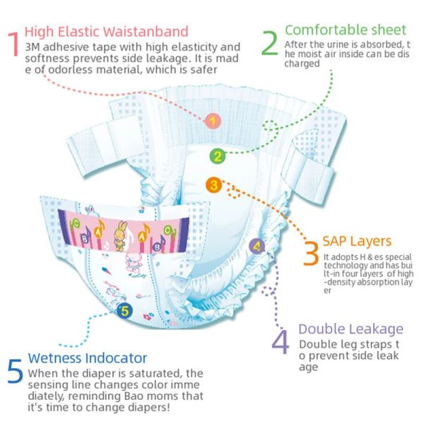 Изготовленная на заказ органическая тяга вверх по младенца вещество-поглотителя пеленок ворсистым Nonwoven супер устранимым