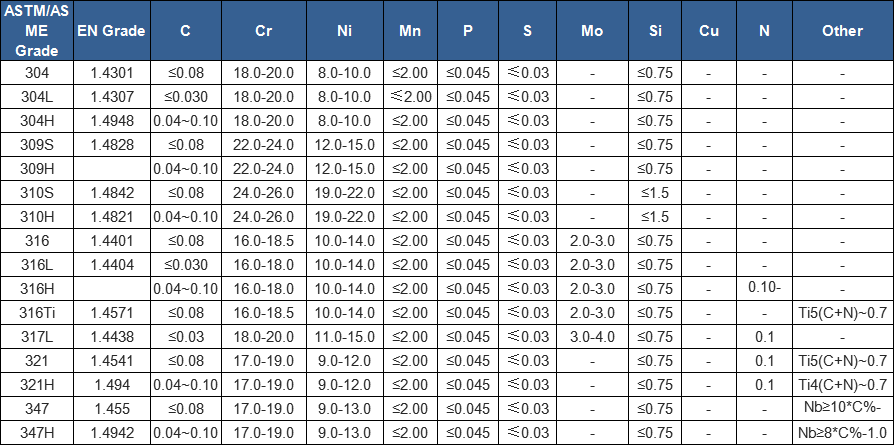 Stainless Steel Metal Plates with Round / Square /Hexagonal Holes