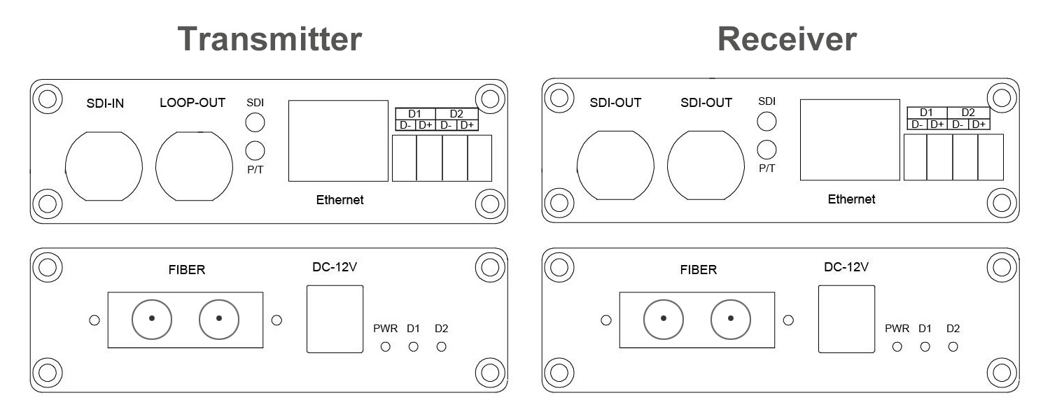 12G-SDI to Fiber Converter with Loop-Out Gigabit Ethernet RS485
