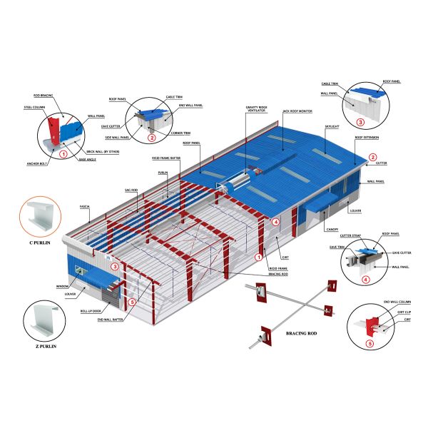 1000 Square Meter Prefabricated Ready Made Steel Structure Warehouse Building for Food Factory