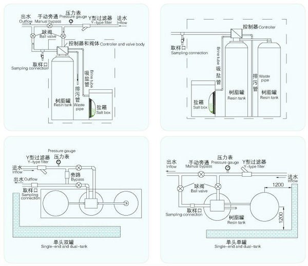 Оборудование размягчать воды Эко дружелюбное аттестованная гарантия ИСО9001 1 года