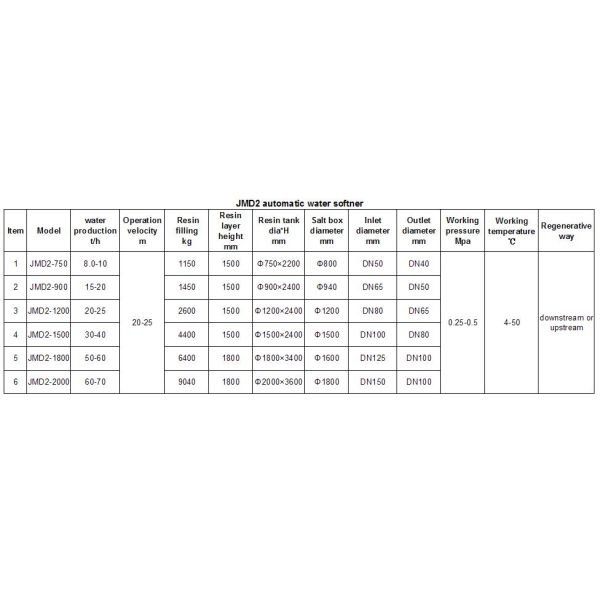 Систем водоочистки земледелия ржавчина умягчителя воды трудных автоматическая анти-
