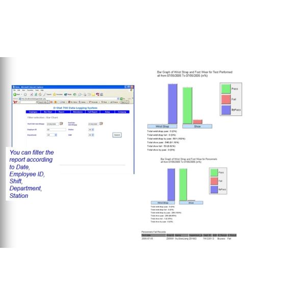 Security ESD Turnstile Stainless Steel , Electronic Access Control Turnstiles 