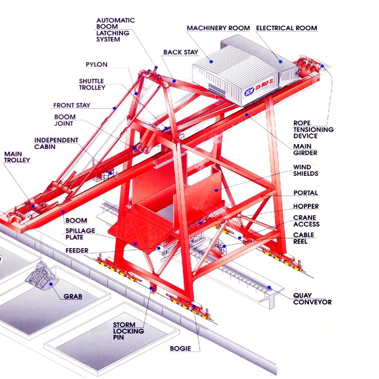 STS Portal Slewing Crane Harbour Portal Crane Container Lifting Portal Crane 16 T 30 T 40 T 60 T A6/A7 Harbour Heavy Duty