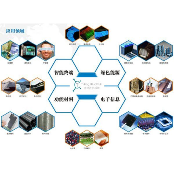 High-purity, precipitation-free, research-grade single-layer graphene oxide aqueous solution