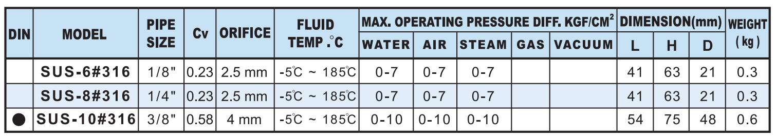 Válvula de solenoide 24v da água da série do SUS de UNID SUS-6 SUS-8 SUS-10