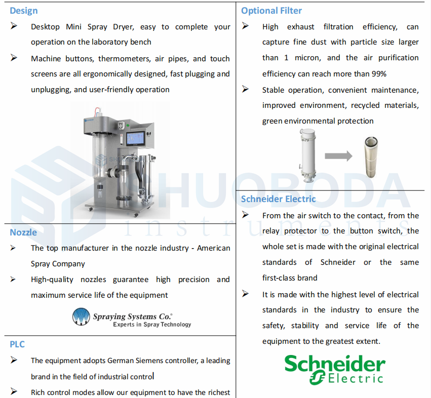 SPD-SMINI Small Stainless Steel Spray Dryer With Filter Bag 2000ml/h