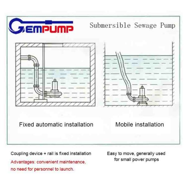 25m3/H Submersible Sewage Grinder Pump 2.2kw Submersible Sewage Cutter Pump