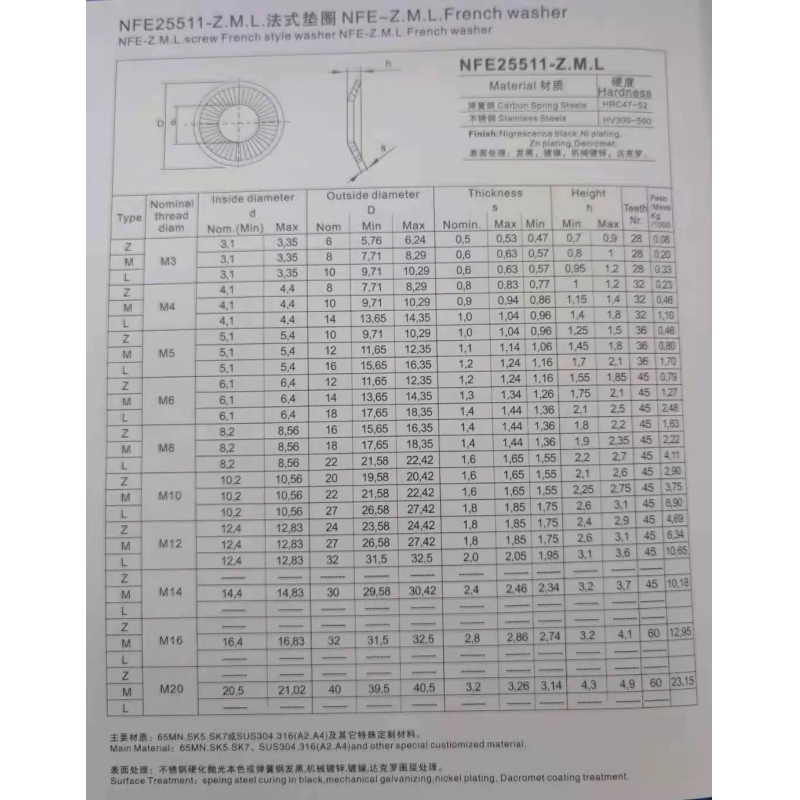 Industrial Equipment Assemblies M3 M4 M5 M6 M8 M10 M12 M14 M16 M18 M20 M22 M24 M27 M30 Alloy Steel Disc Dish Locket Washer