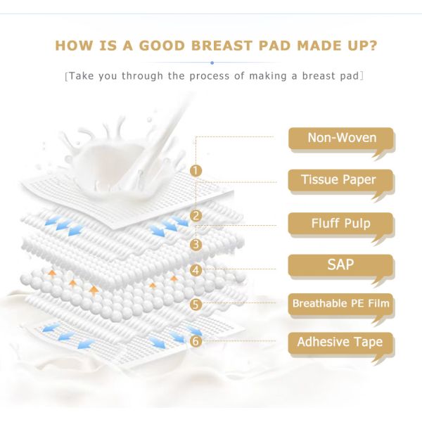 OEM ODM Customization Acceptance Disposable Breast Pads for Mom