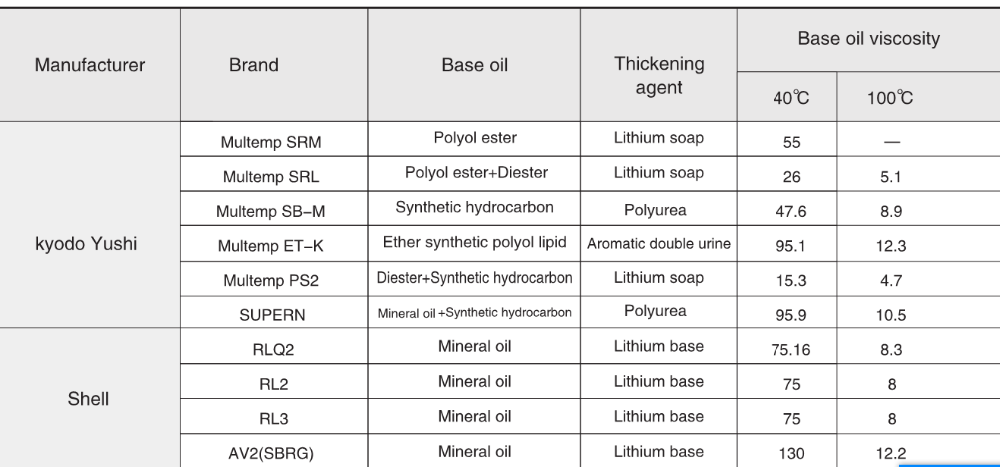 GCr15 Stainless Motorcycle Front Wheel Bearing 6302 2RS High Performance