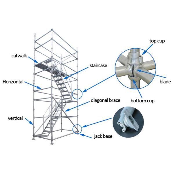 Система эстафеты кубчатого клапана Q235 Стальные трубы Эстафеты части горячеоцинкованные