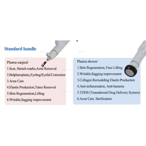 Профессиональный портативный холодный плазменный аппарат для ухода за кожей и противовоспалительных средств