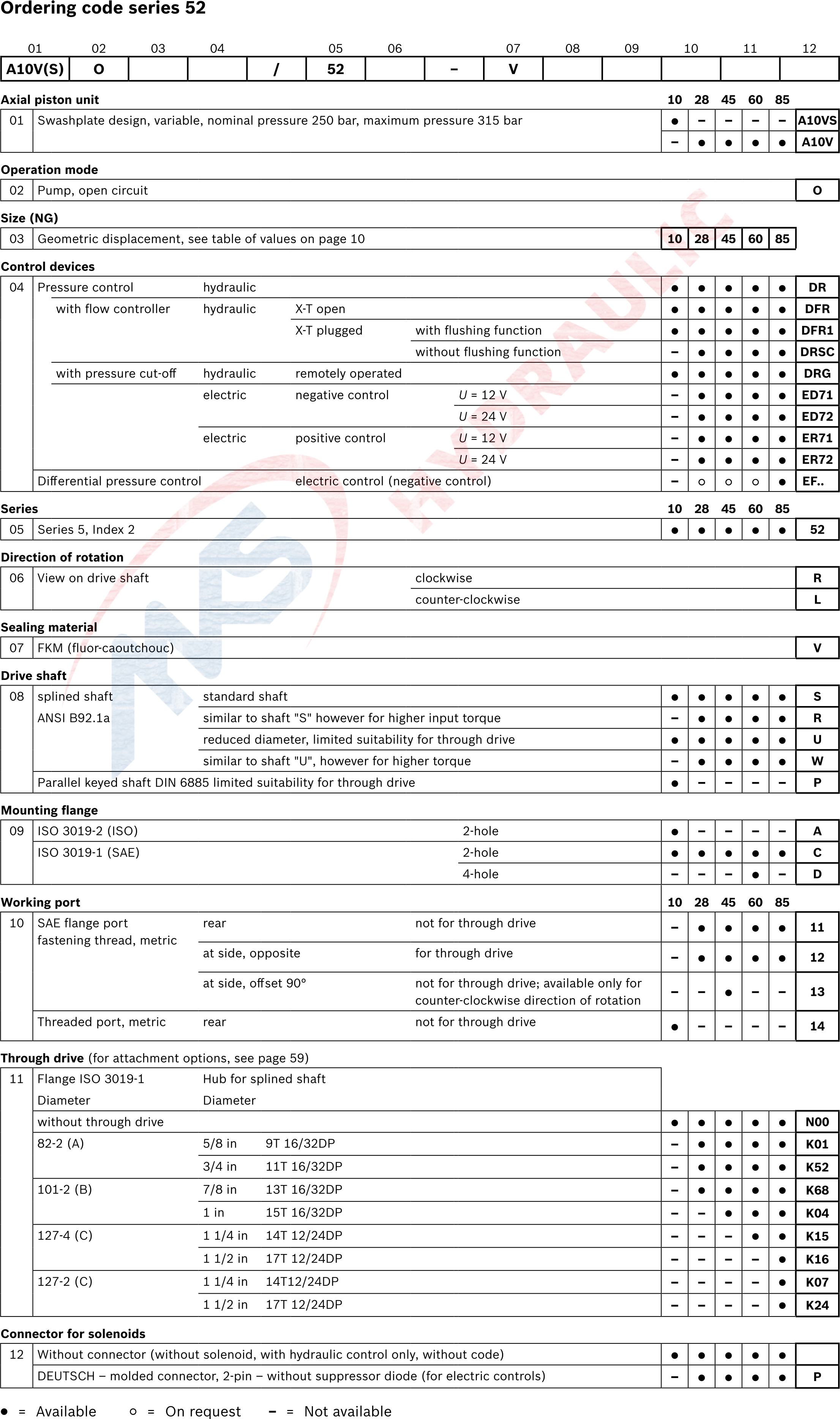A10VO series 5X Hydraulic pumps , Axial piston variable pump