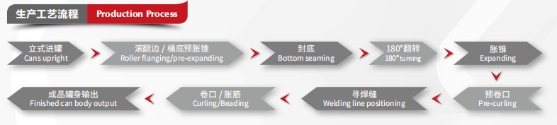 Оборудование для шва Консервные консервные консервные консервы