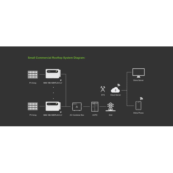 Single Phase Growatt MIN 5000 TL-X Solar Panel Inverter with 50Hz Output Frequency