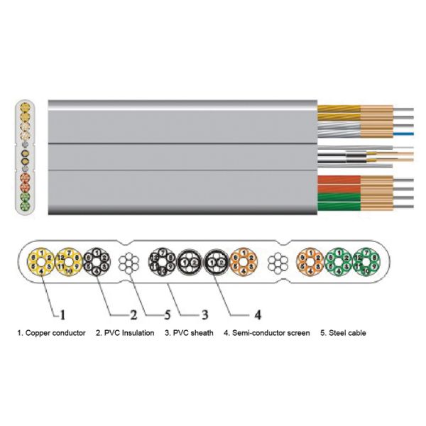 Изолированный ПВК плоский кабель перемещения лифта, кабель 300 Кктв лифта/500В